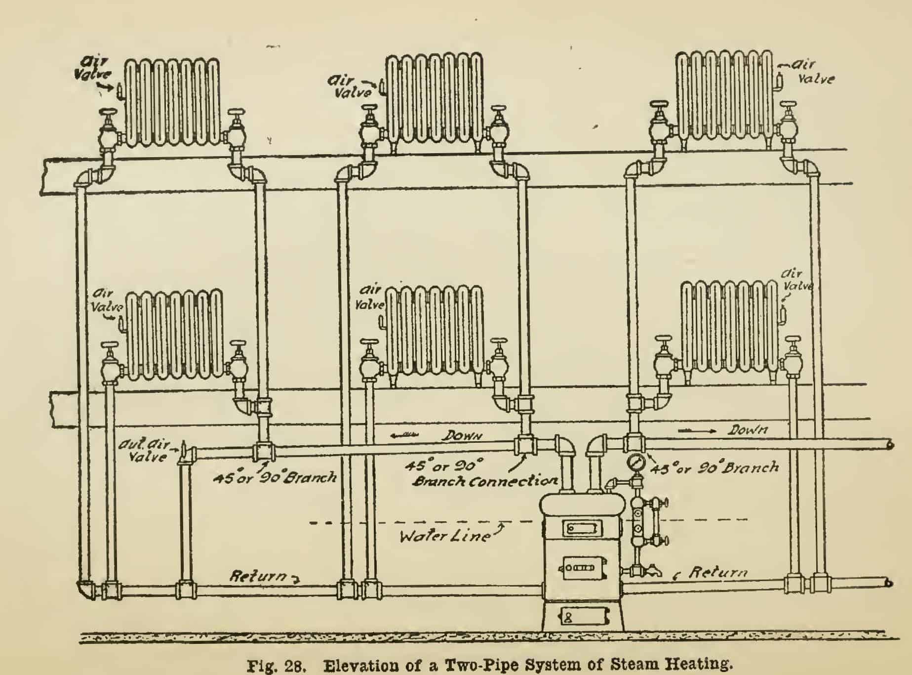 2-pipe air vent system